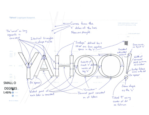 Mayer said she spent the majority of a Saturday and Sunday crafting the logo from start to finish with three designers and an intern. "Our last move was to tilt the exclamation point by 9 degrees, just to add a bit of whimsy," she said.