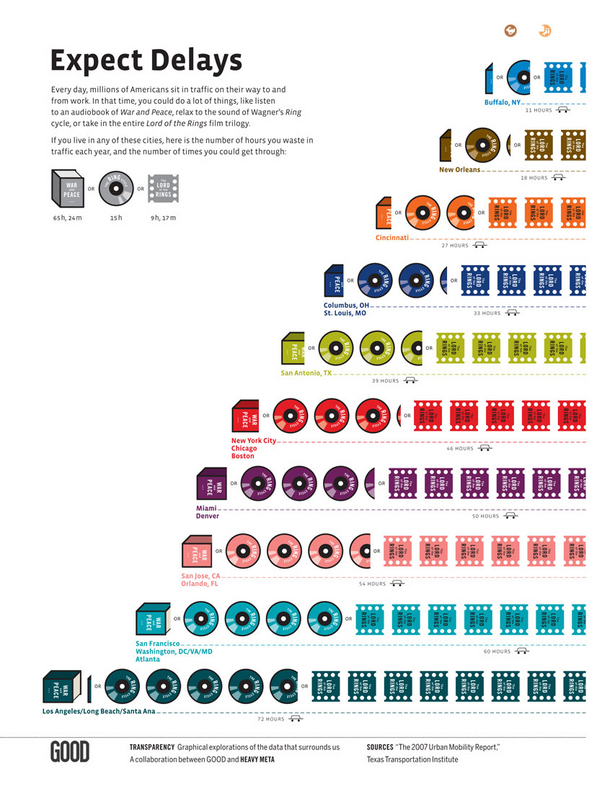 According to this, if an LA metro bus driver quit his job, he'd be the biggest geek ever!