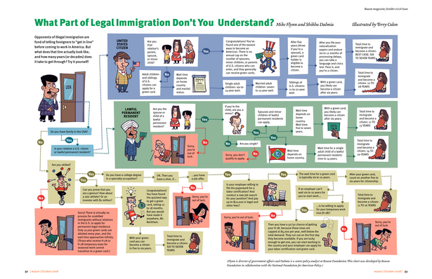 Helps to explain the process for legal immigration as well as the reason for illegal immigration
