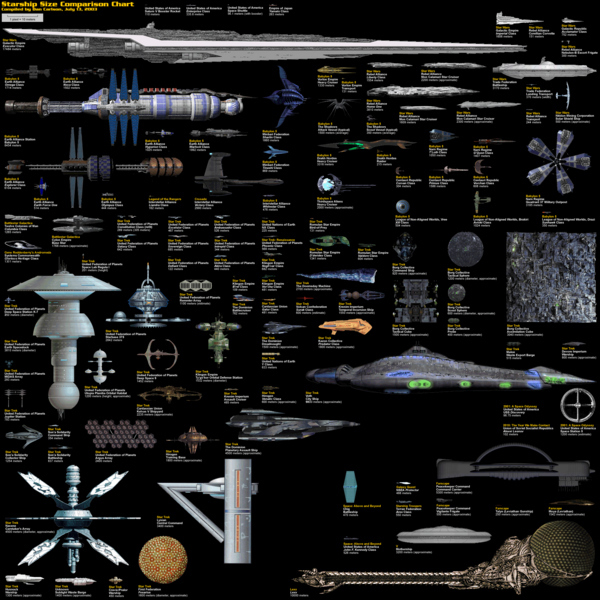 If you did, you should probably seek help immediately. Otherwise, check out this glorious comparison chart for more essential information about the relative size of spaceships.