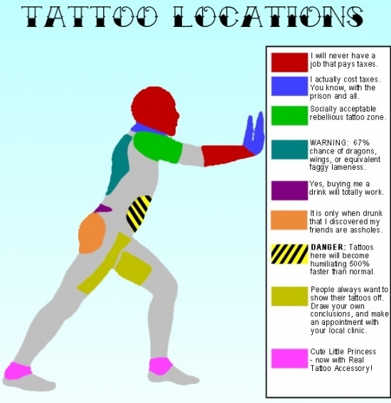 Tattoo Location Guide [PIC]