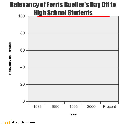 (Chart by David Wooderson Inc.)