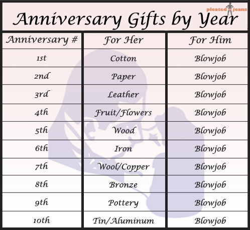 Anniversary gifts by 2024 year for him