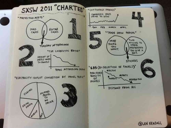 On my way home from SXSW, I decided to do some snarky sketching.