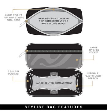 infographic of all the compartments