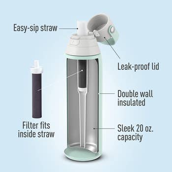 glacier water bottle with labels showing the easy-sip straw, leak-proof lid, and a filter that fits inside the straw