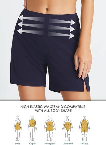 Product image of navy blue high-waisted shorts with a chart showing compatibility with various body shapes