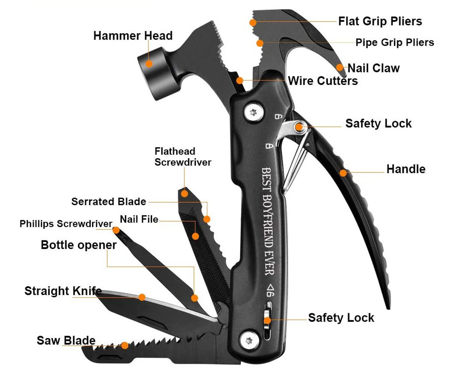 the hammer with a graphic explaining all the other tools inside