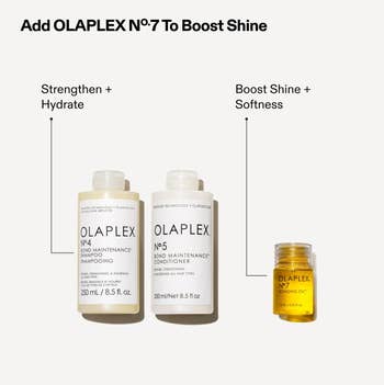 Olaplex N°4, N°5, and N°7 products are displayed with substance   promoting hairsbreadth  strengthening, hydration, shine, and softness