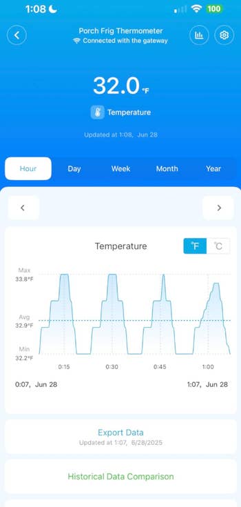 A integer  thermostat app surface  shows a somesthesia  of 32°F with a illustration  of fluctuations. Time stamps and day  are visible. Options for information  export noted