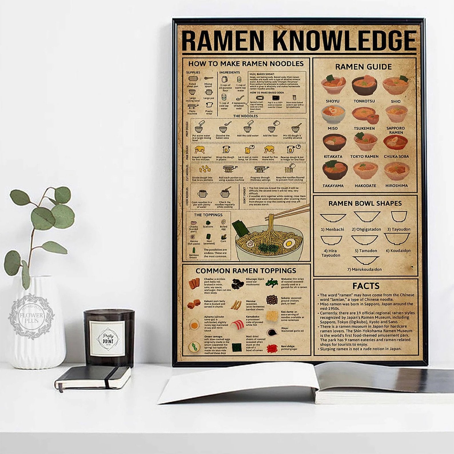 Wall art with ramen infographic design