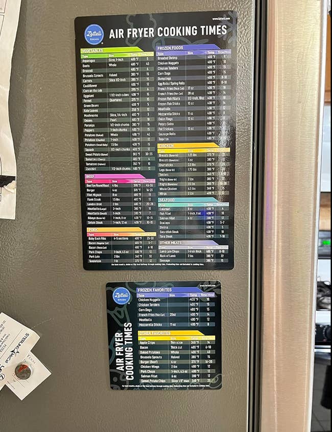 Two black cheat sheets magnetized to a reviewer's fridge 
