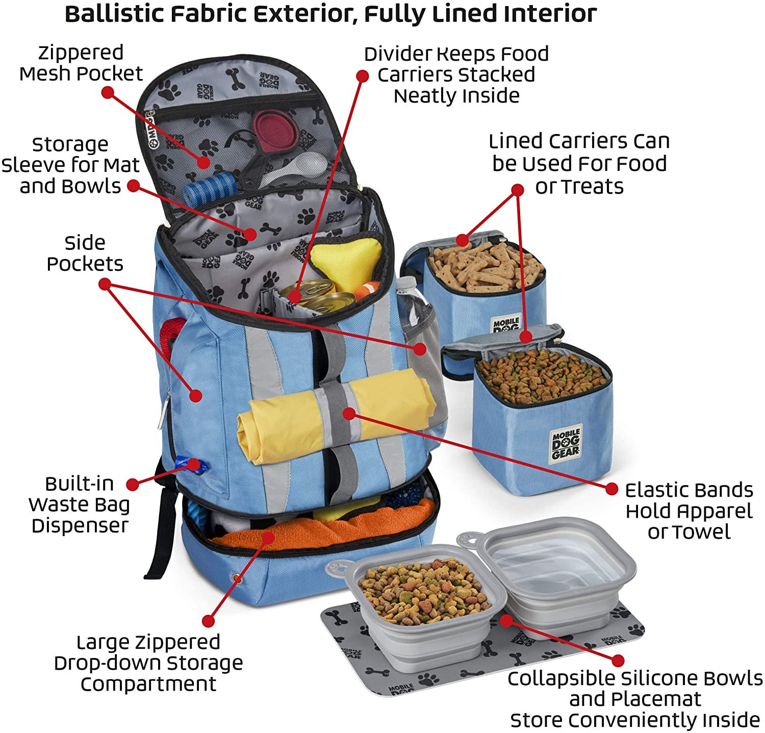 Diagram of the different compartments of the backpack