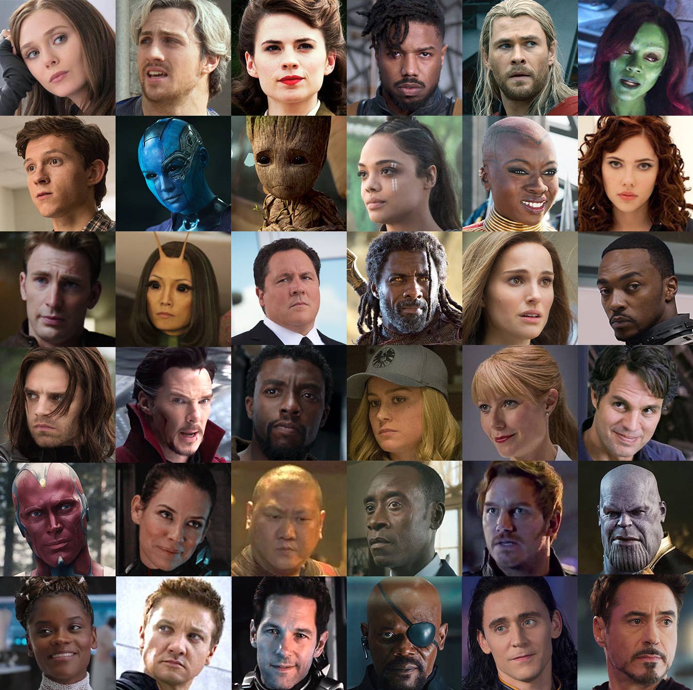 Avengers: Endgame - Cast, Ages, Trivia