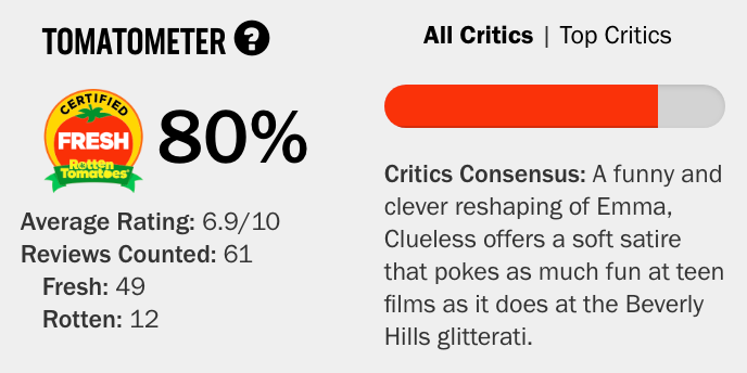 Are Rotten Tomatoes movie ratings completely rotten? - Quora