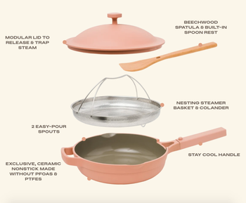 Diagram of different parts of the pan