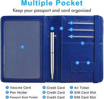 diagram showing all the features of the passport holders