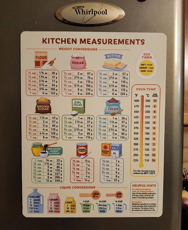 A kitchen magnet with illustrations showing measuring conversions for various baking ingredients 