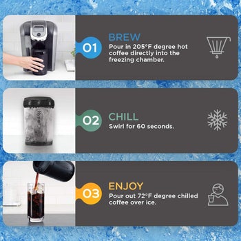 the steps of using the product