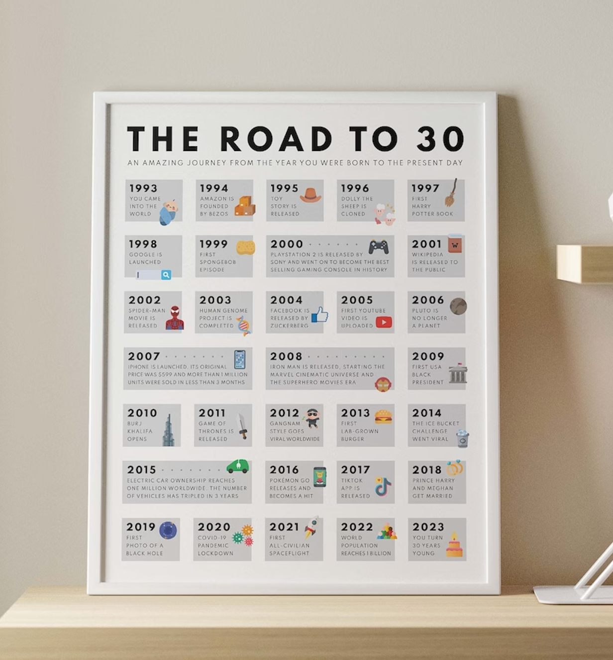 30 Awesome Gifts For 30 Year Olds