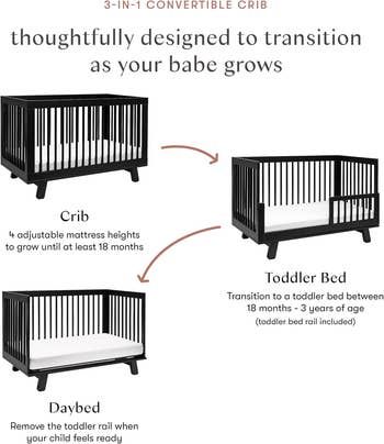 Diagram showing a 3-in-1 convertible crib transitioning from crib to toddler furniture to daybed, with instructions and features listed for each stage