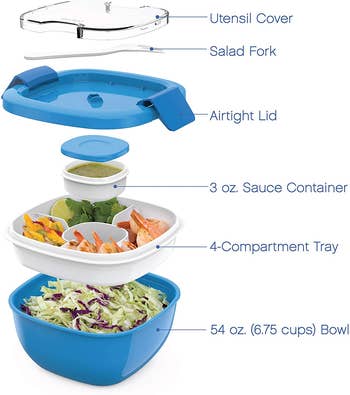 The components of the container laid out in a graphic 