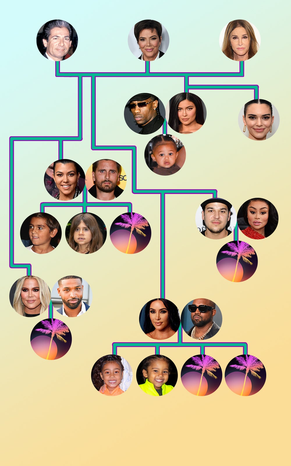 Name a kardashian family member