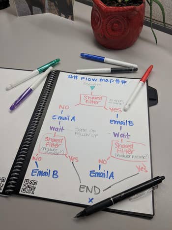 A flowchart connected a notebook details a shared filter process with steps labeled