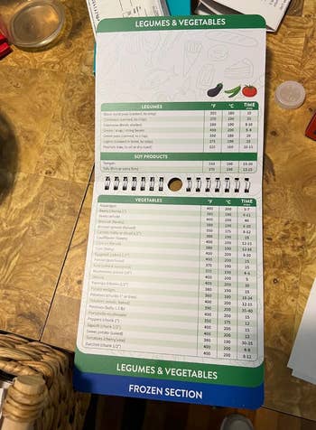 Cooking times and temperatures for assorted  legumes and vegetables, including asparagus, beans, and mushrooms, are listed connected  a table