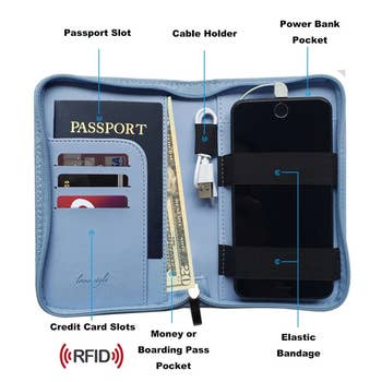 the inside of a blue passport holder, which is holding a charging phone, phone cable, cash, a passport, and credit cards
