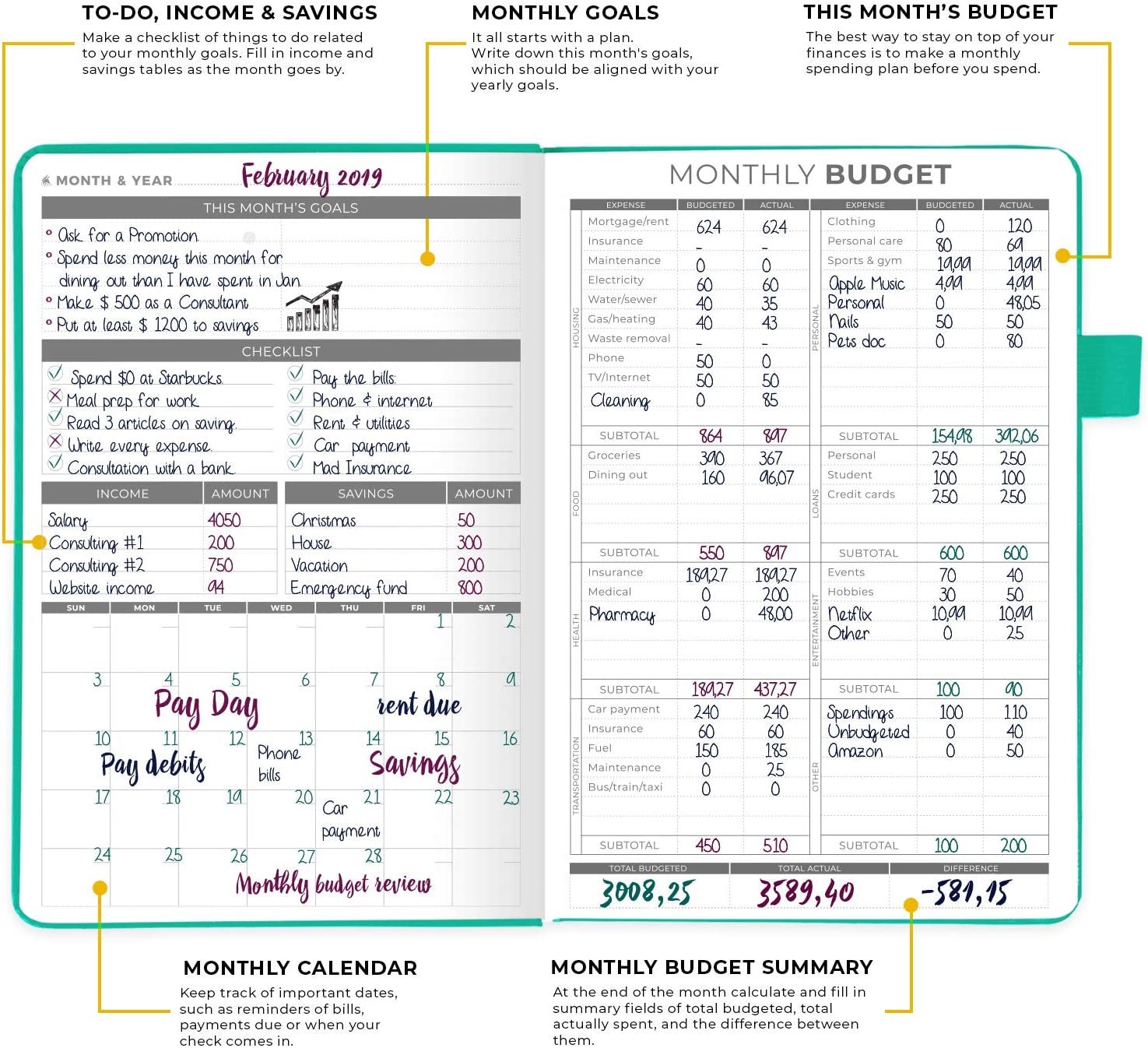 diagram showing the different sections of the monthly budget planner including monthly goals, to-do, income, and savings, a calendar, and more