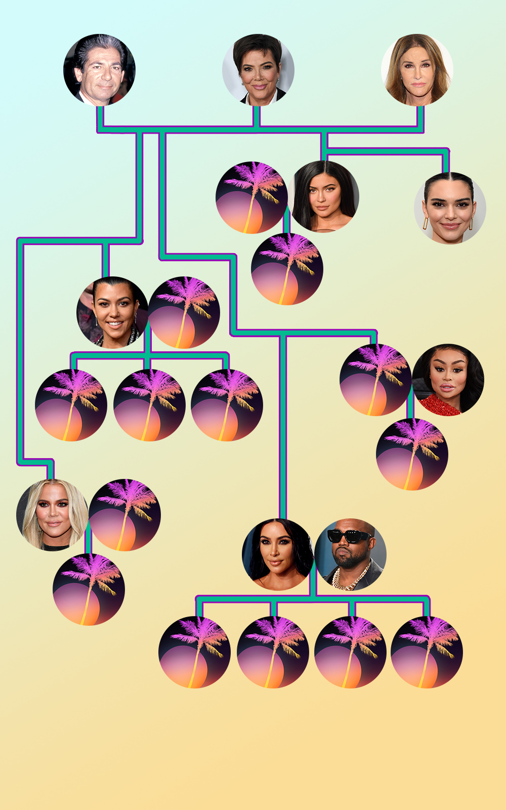 Jenner Kardashian Family Tree